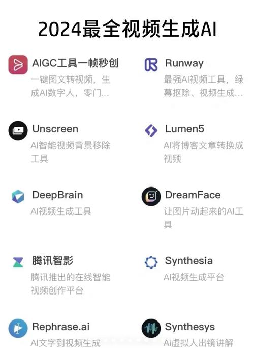 视频生成AI工具缩略图