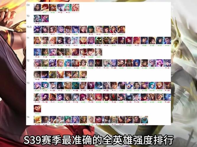 王者荣耀女英雄强度排名缩略图