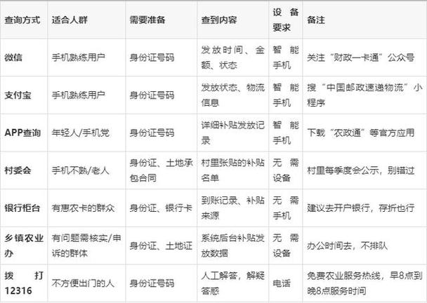 农村补贴款如何查询缩略图