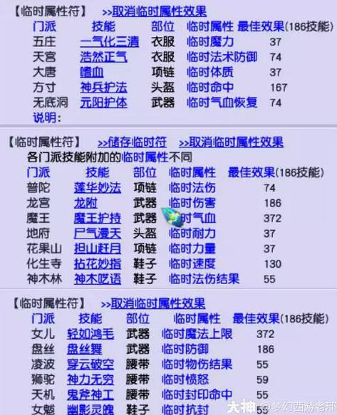 梦幻西游太清符怎么没有了