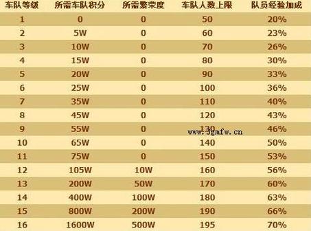 qq飞车当前版本过低缩略图
