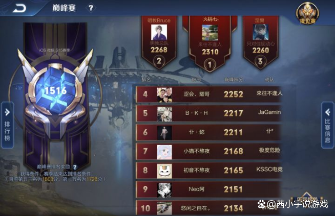 巅峰赛1800相当于多少星缩略图