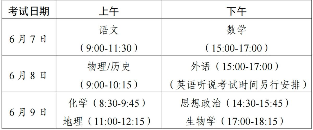 2023广东高考卷的考试科目缩略图