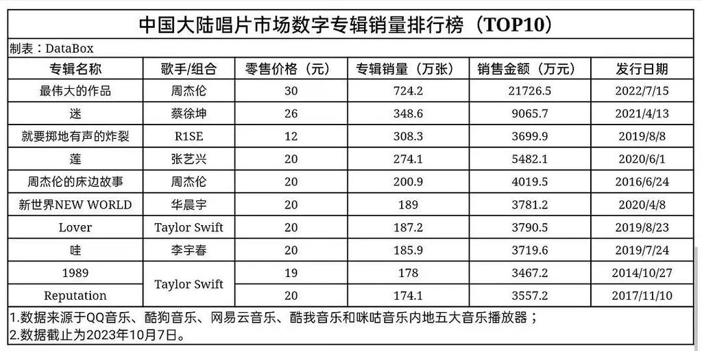 周杰伦发了多少专辑缩略图