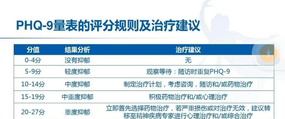 phq9量表在线测试缩略图