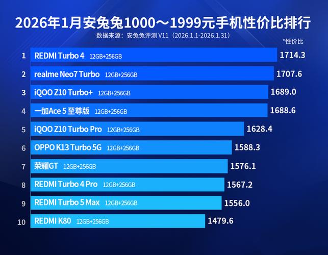 目前千元机性价比谁最高缩略图