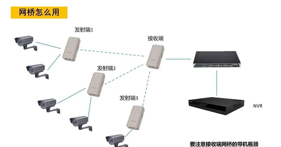 网桥接收端连接路由器图标