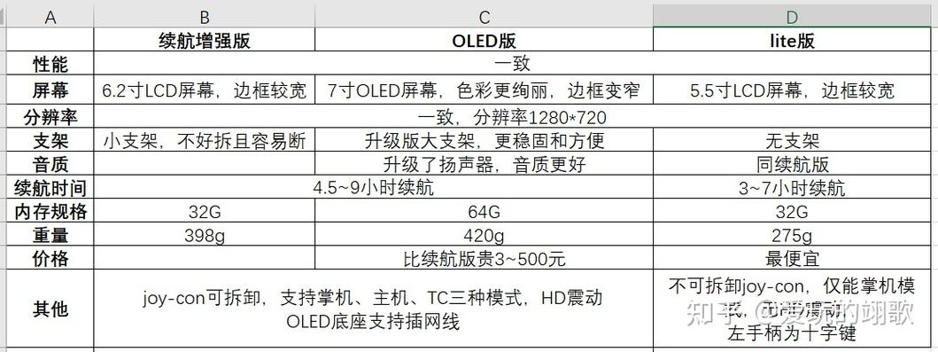 switch购买指南图标