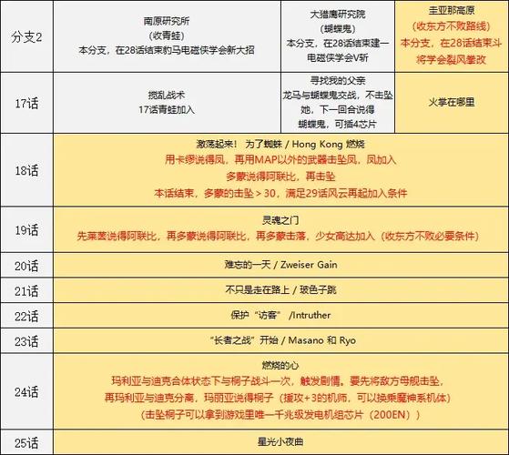 ps1机战α全隐藏要素游戏截图