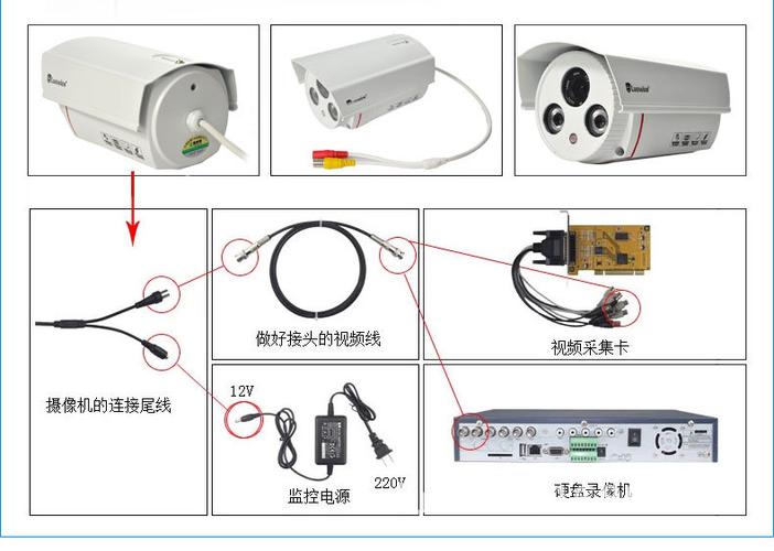 监控连接摄像头缩略图