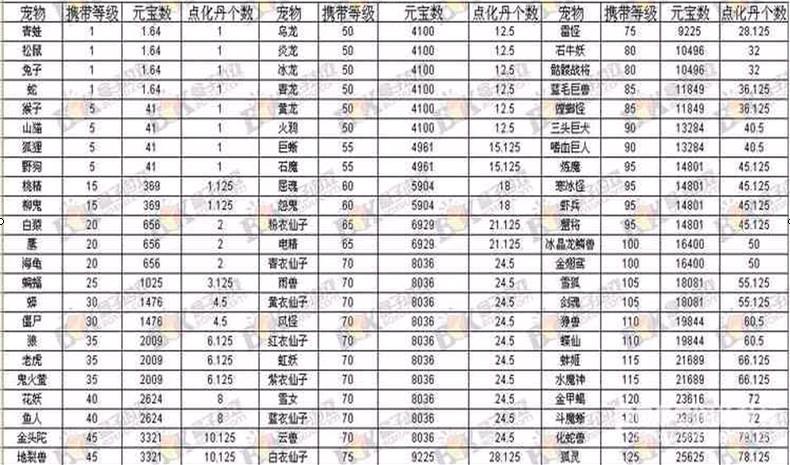 问道点化变异需要多少点化丹缩略图