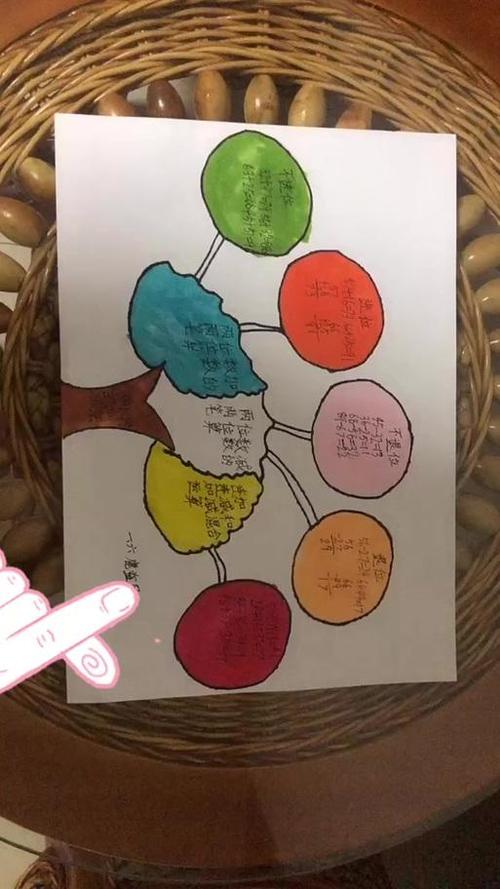 小学思维导图缩略图