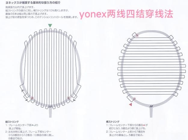 羽毛球拉线一般多少钱缩略图
