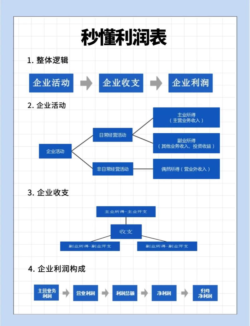 饰品店利润一般在多少游戏截图