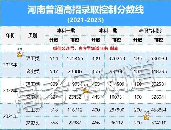 招生之友2019河南文科电子版缩略图