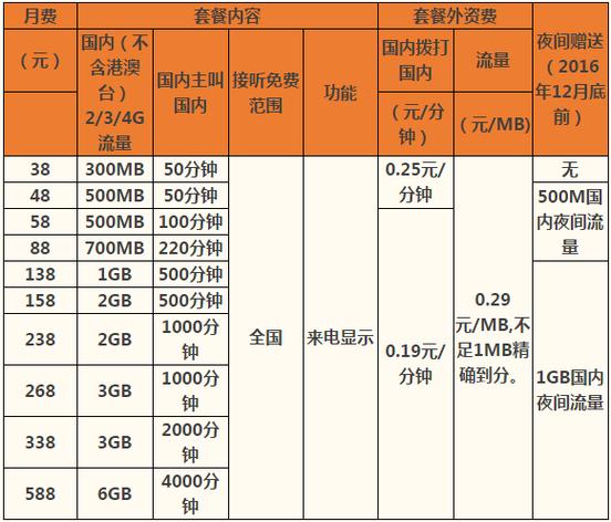 浙江移动宽带办理套餐介绍游戏截图