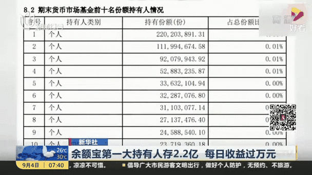 钱存余额宝有收益吗缩略图