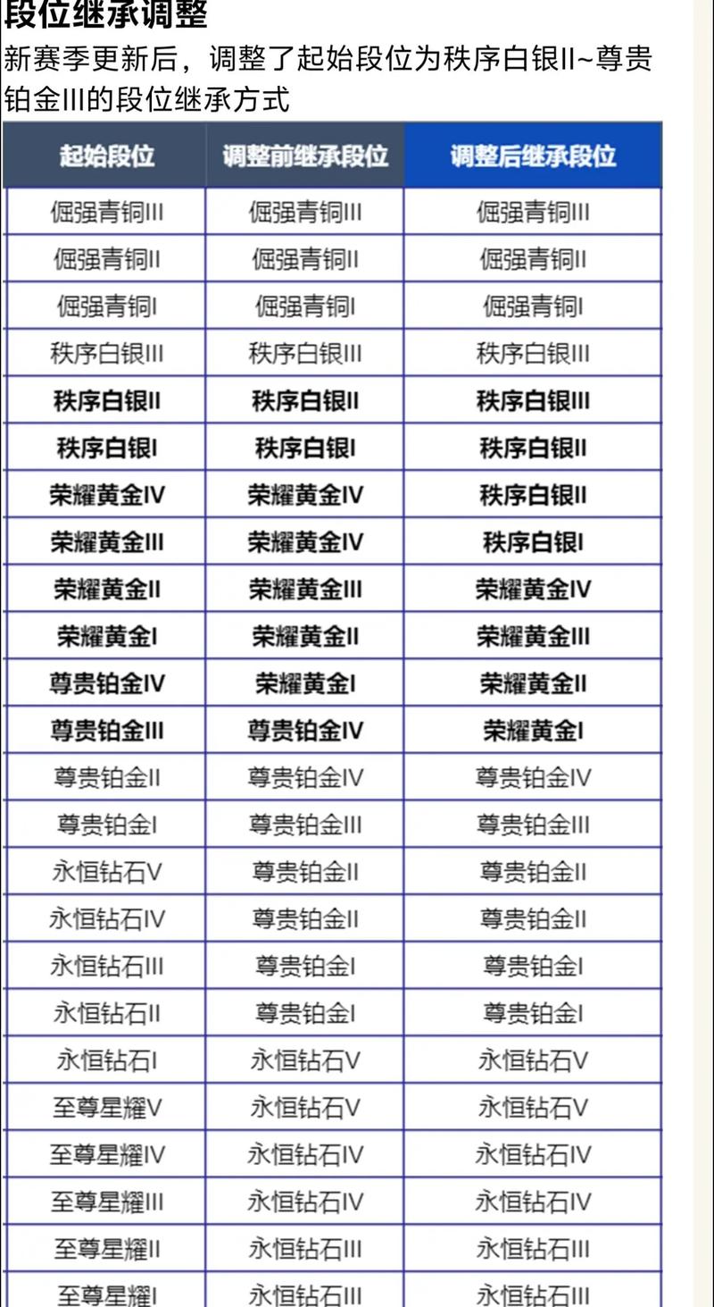 王者新赛季段位继承缩略图