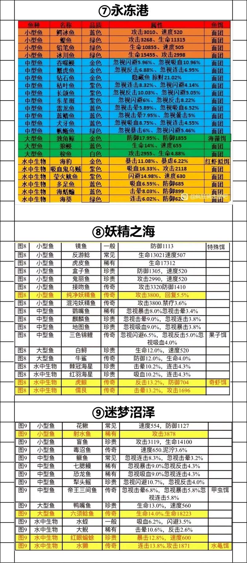 疯狂钓鱼内置菜单游戏截图