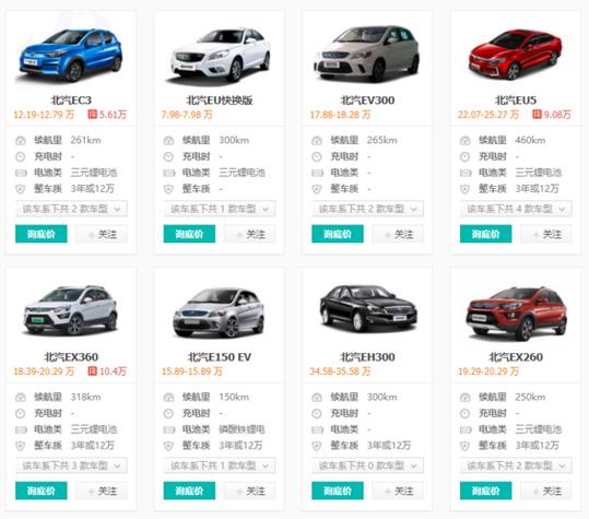 北汽新能源汽车价格缩略图