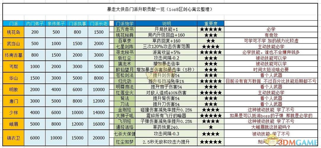 暴走大侠秘籍排行游戏截图