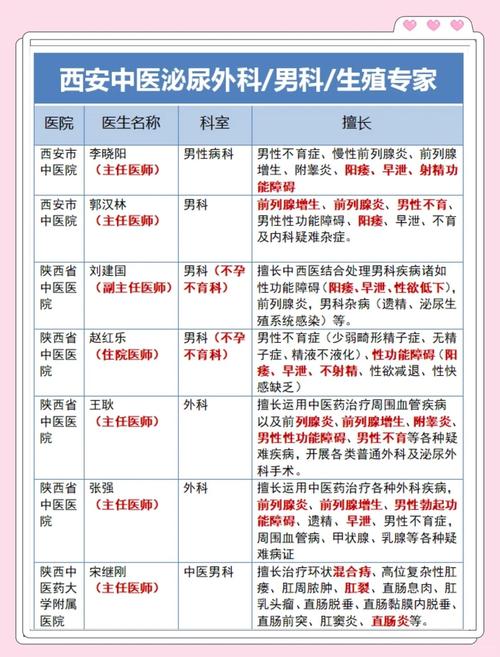 西安正规男科医院排名缩略图