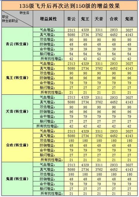 诛仙3法宝飞升和不飞升有什么区别缩略图