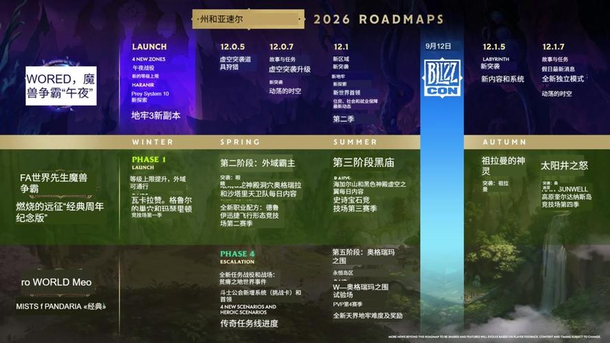 魔兽版本更新时间表缩略图