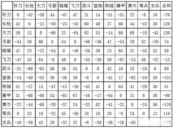 三国群英传2兵种排行缩略图