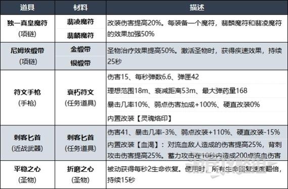 遗迹2首领武器有哪些缩略图