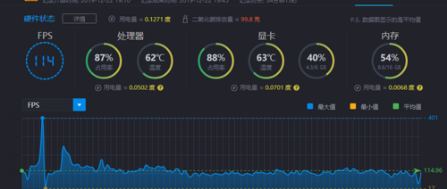 玩吃鸡吃CPU还是显卡缩略图