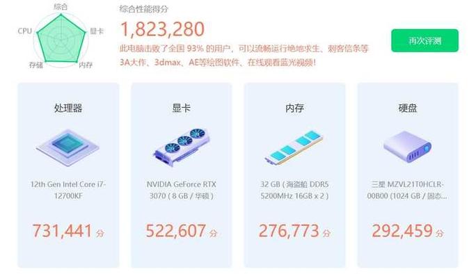 5050鲁大师能跑多少分缩略图