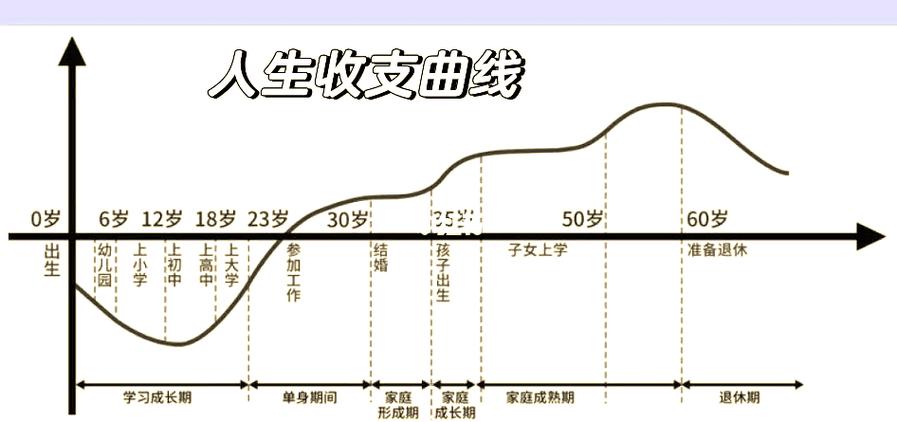 年龄分布占比缩略图