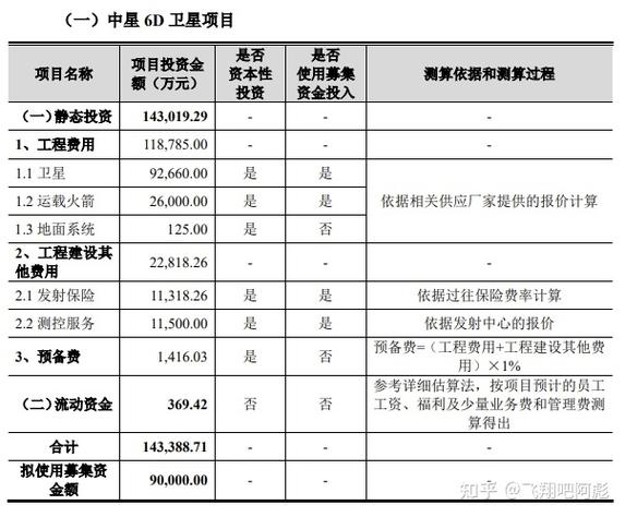 火箭多少钱人民币一个缩略图