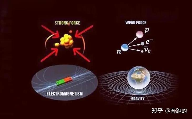 宇宙四个基本力缩略图