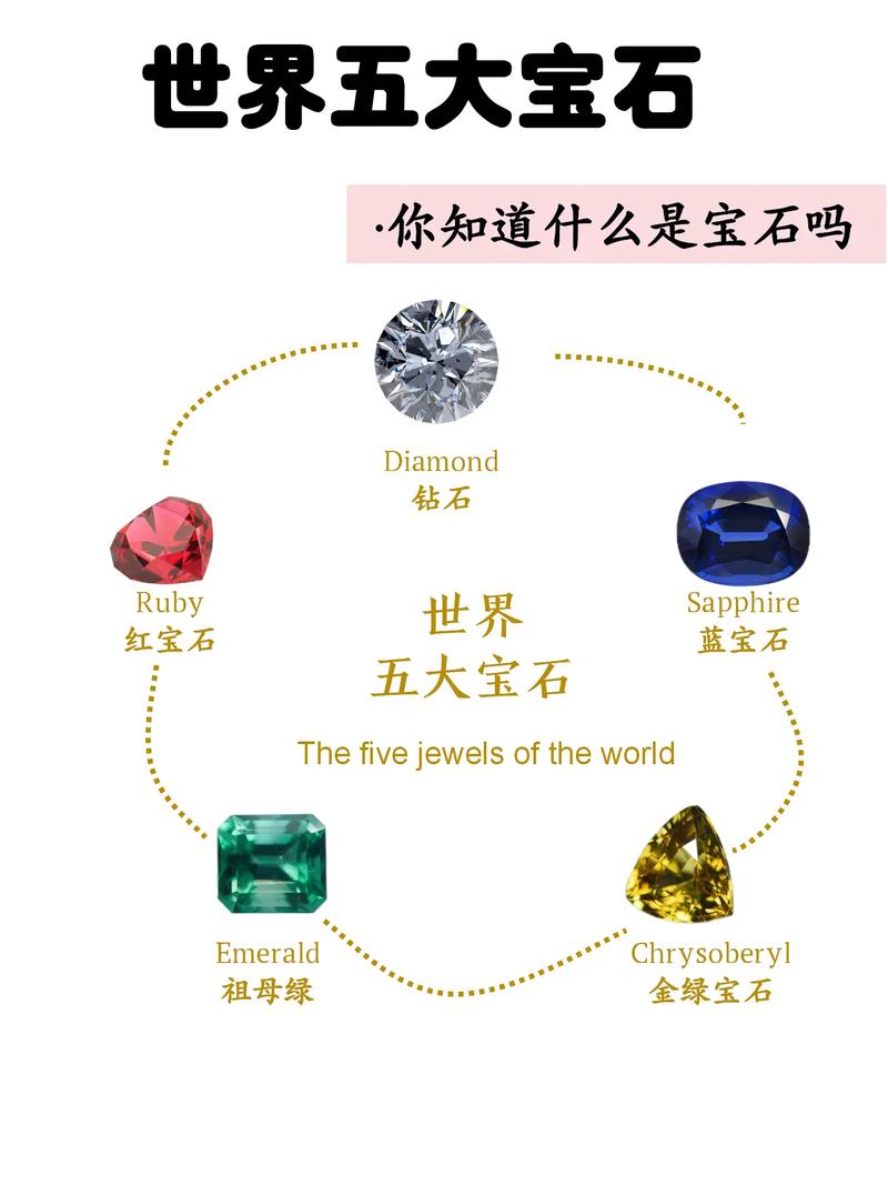 世界六大宝石排名图标