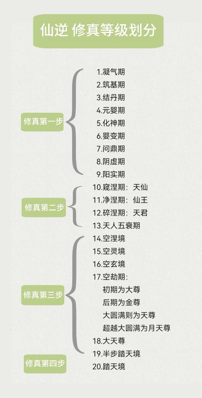 极道飞升修炼等级缩略图
