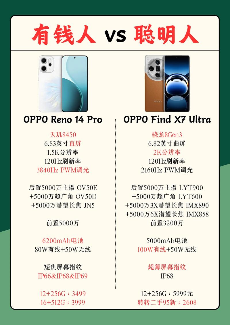 oppo14pro多少钱缩略图