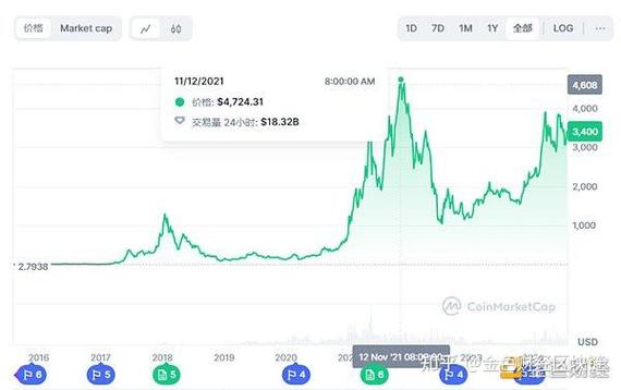 eyh实时价格缩略图