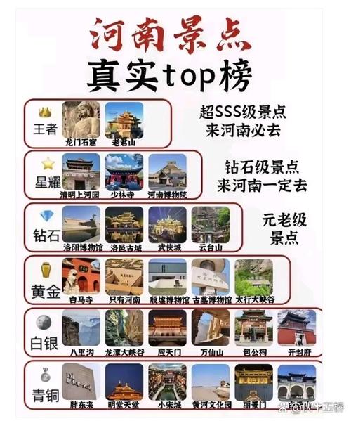 河南省旅游攻略缩略图
