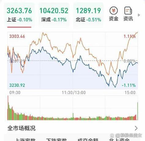 股票上午买进下午可以卖出吗缩略图