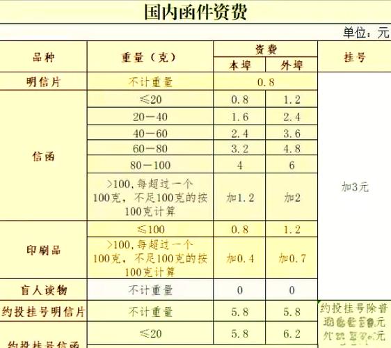 邮政寄信收费标准2026缩略图