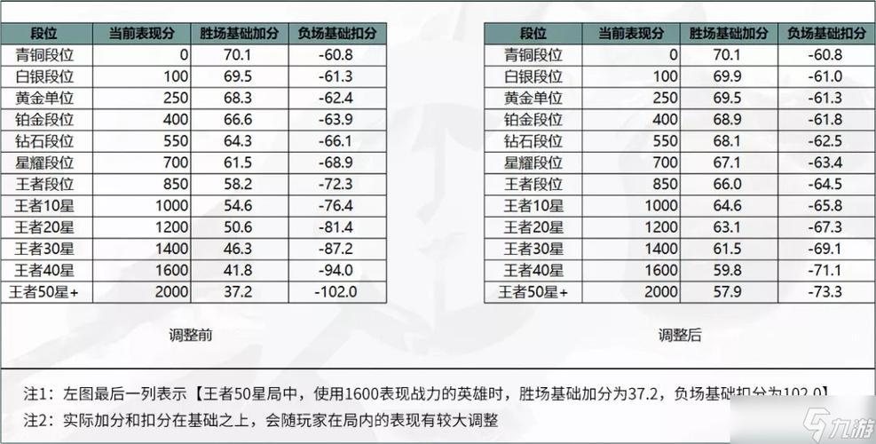 王者荣耀中战力的计算方法缩略图