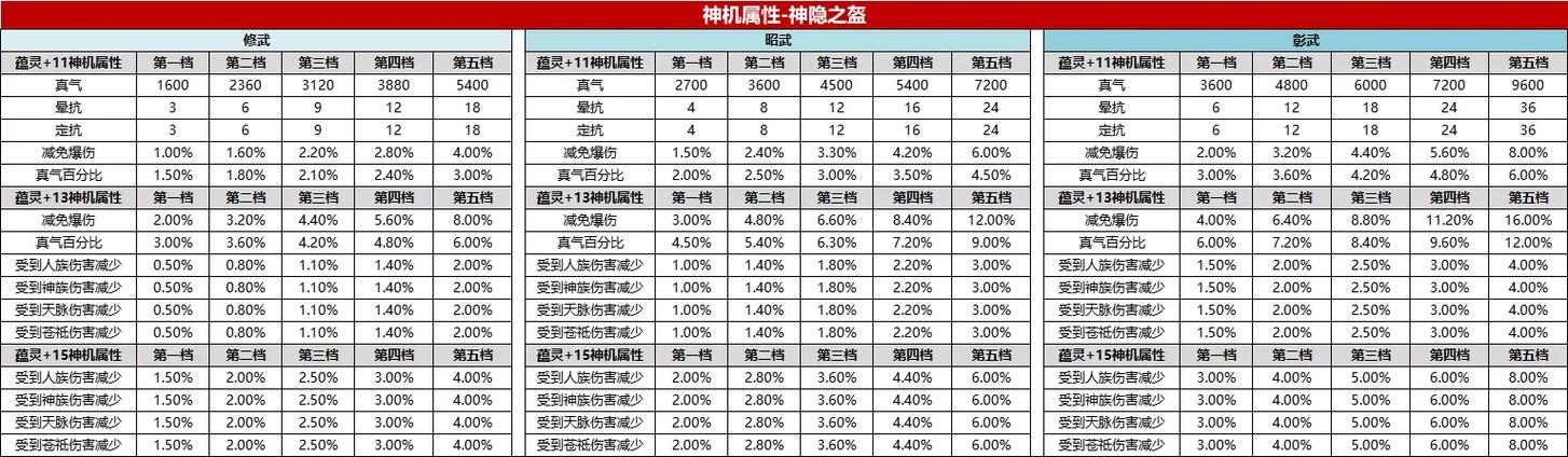 诛仙3装备等级划分缩略图