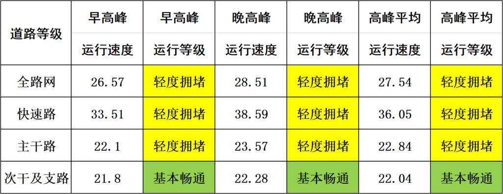 平均运行速度缩略图