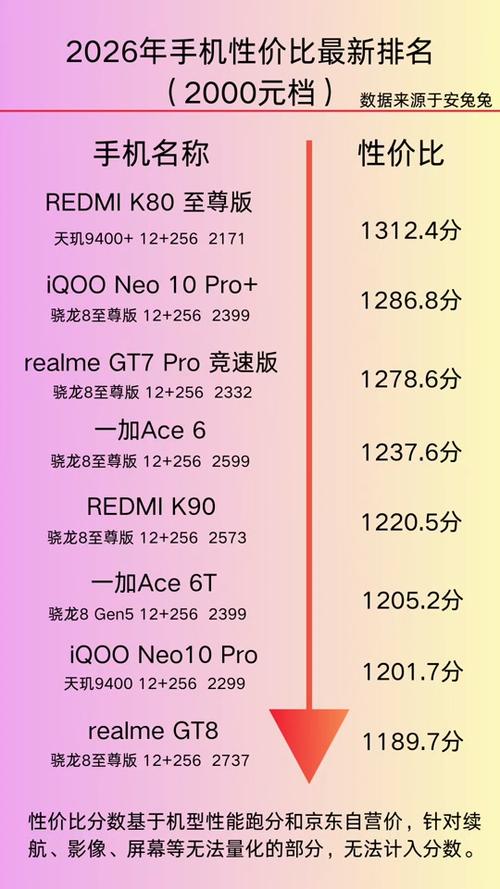 2026手机性能排行榜缩略图