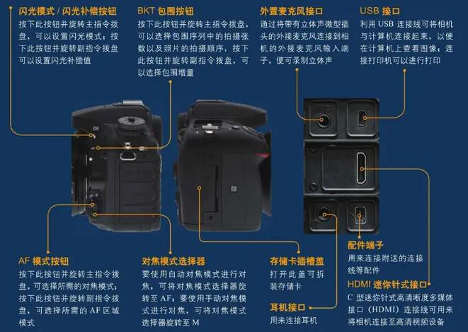 尼康D7200相机功能介绍缩略图