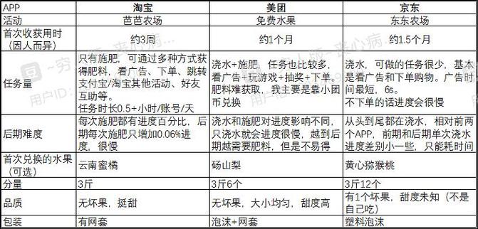 做一个水果app多少钱缩略图