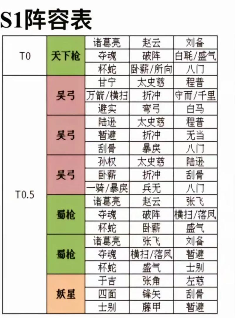 三国志战略版最强紫将阵容缩略图