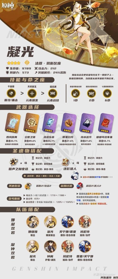 原神凝光主c阵容搭配圣遗物缩略图